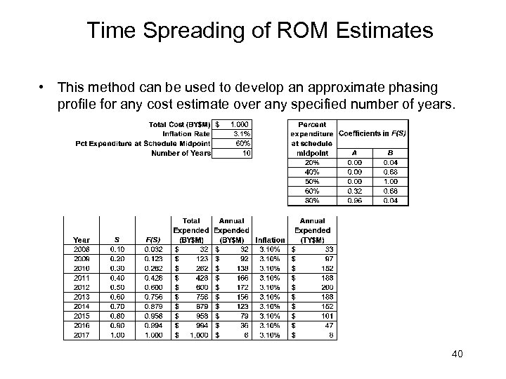 Time Spreading of ROM Estimates • This method can be used to develop an