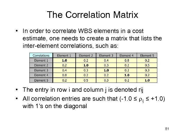 The Correlation Matrix • In order to correlate WBS elements in a cost estimate,