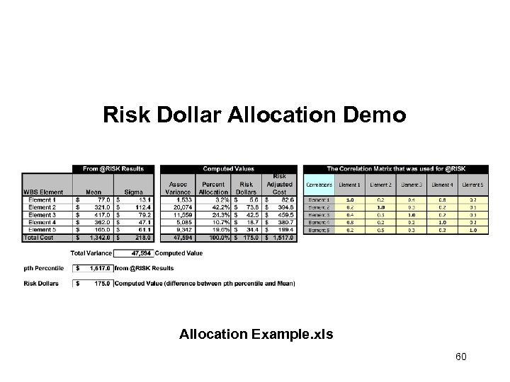 Risk Dollar Allocation Demo Allocation Example. xls 60 