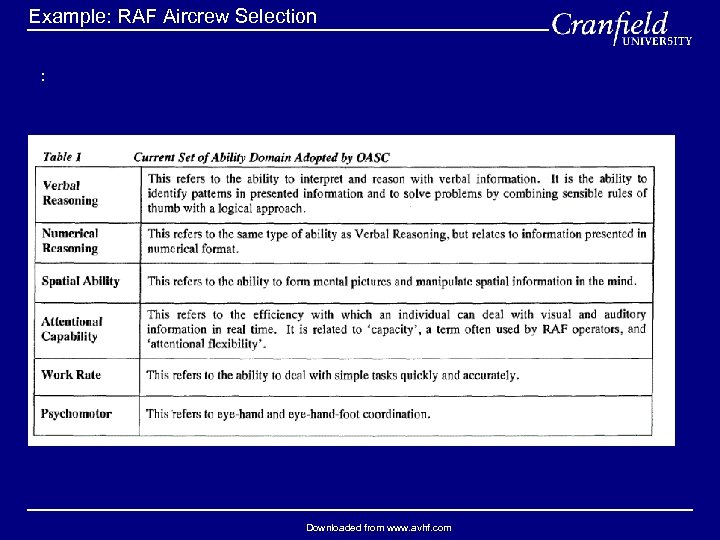  Example: RAF Aircrew Selection : Downloaded from www. avhf. com 