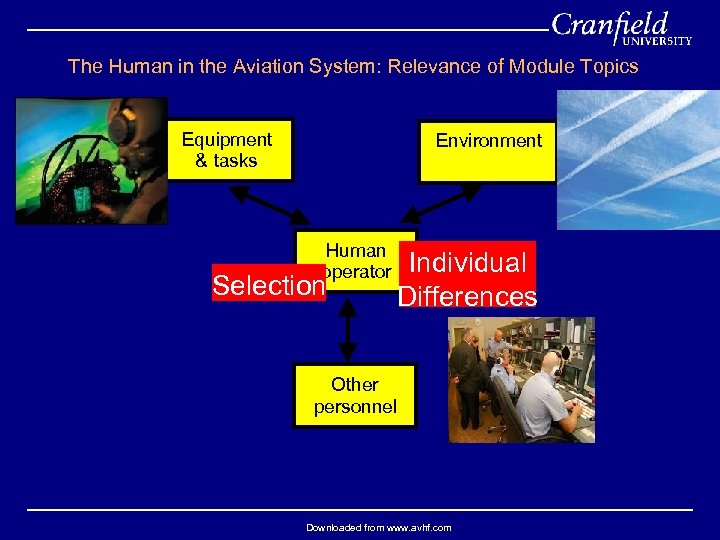 The Human in the Aviation System: Relevance of Module Topics Equipment & tasks Environment