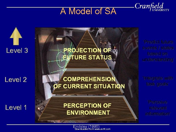 A Model of SA Level 3 Level 2 Level 1 PROJECTION OF FUTURE STATUS