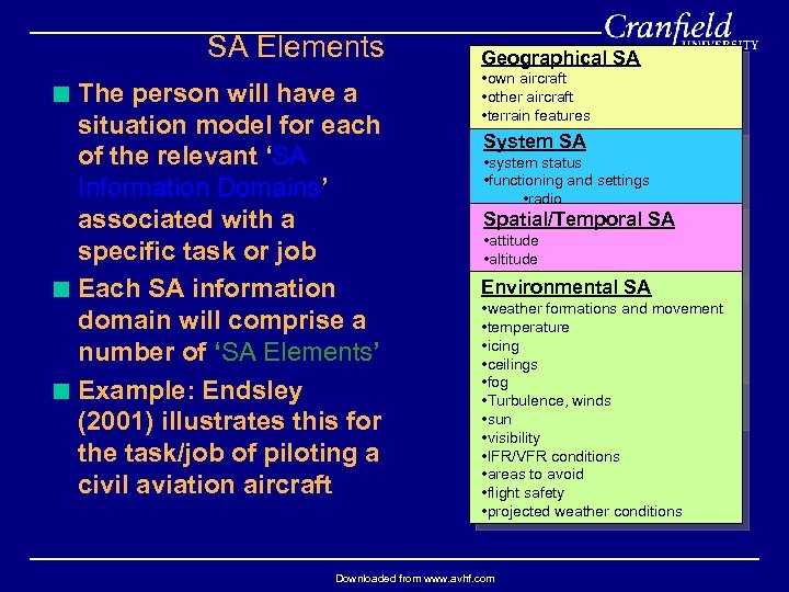 SA Elements < The person will have a situation model for each of the