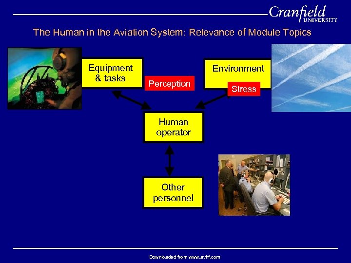 The Human in the Aviation System: Relevance of Module Topics Equipment & tasks Environment