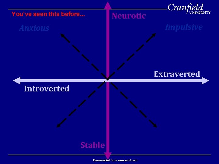 Neurotic You’ve seen this before. . . Impulsive Anxious Extraverted Introverted Stable Downloaded from