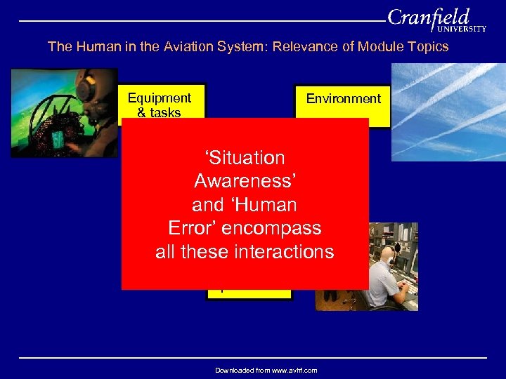 The Human in the Aviation System: Relevance of Module Topics Equipment & tasks Environment