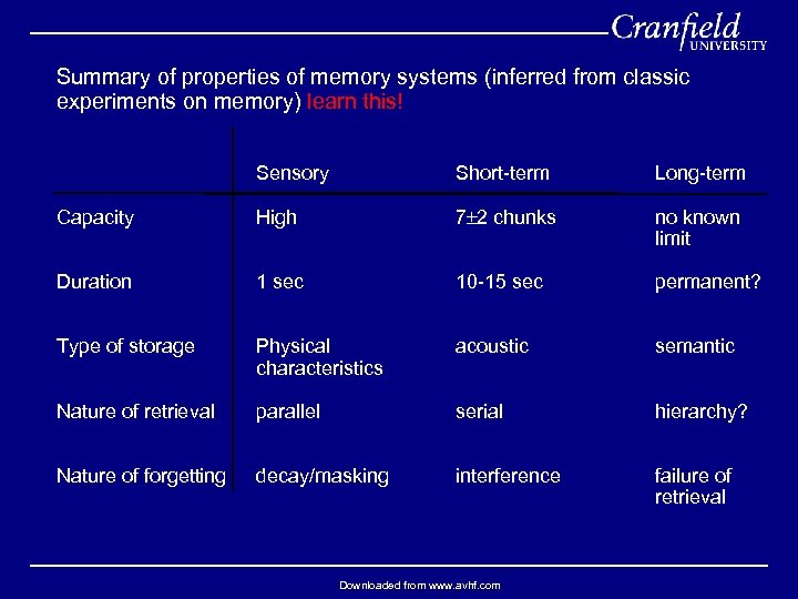 Summary of properties of memory systems (inferred from classic experiments on memory) learn this!