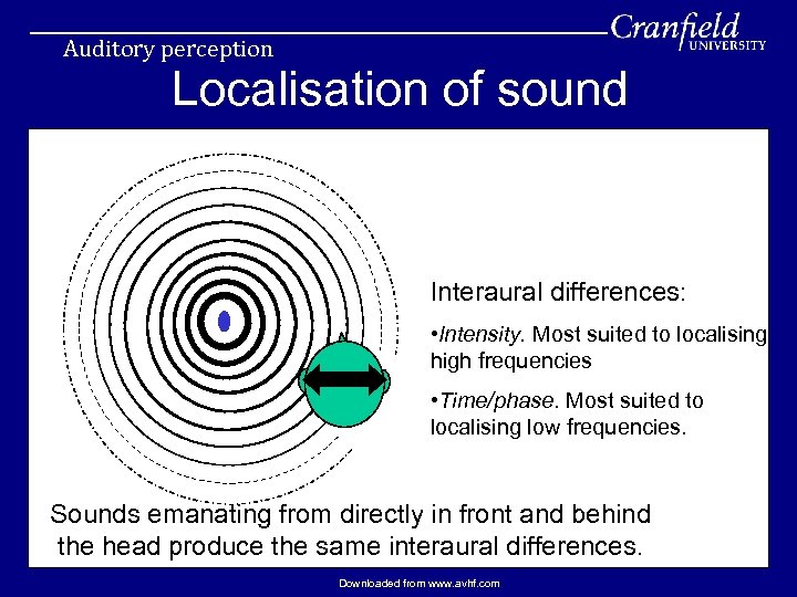 Auditory perception Localisation of sound Interaural differences: • Intensity. Most suited to localising high