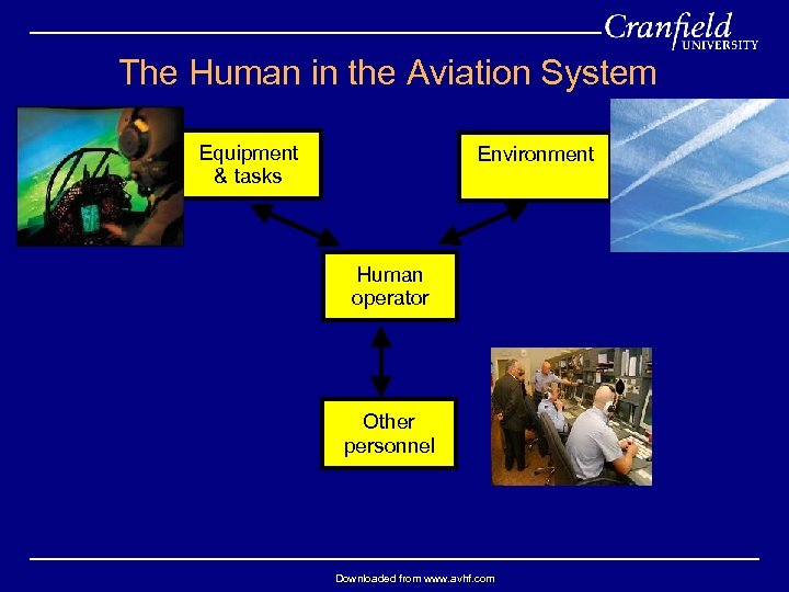 The Human in the Aviation System Equipment & tasks Environment Human operator Other personnel