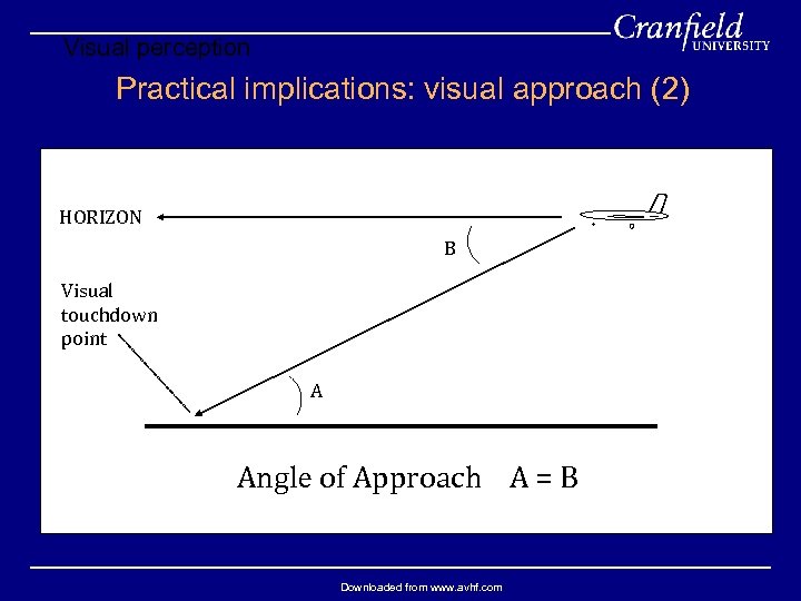 Visual perception Practical implications: visual approach (2) HORIZON B Visual touchdown point A Angle