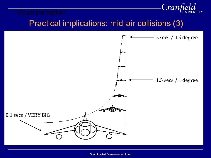 Visual perception Practical implications: mid-air collisions (3) 3 secs / 0. 5 degree 1.