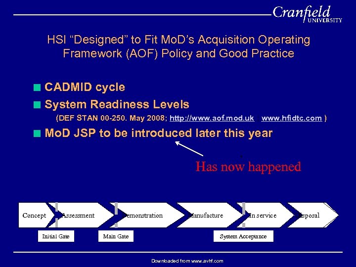 HSI “Designed” to Fit Mo. D’s Acquisition Operating Framework (AOF) Policy and Good Practice