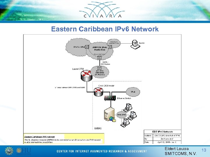 Eastern Caribbean IPv 6 Network Eldert Louisa SMITCOMS, N. V. 13 