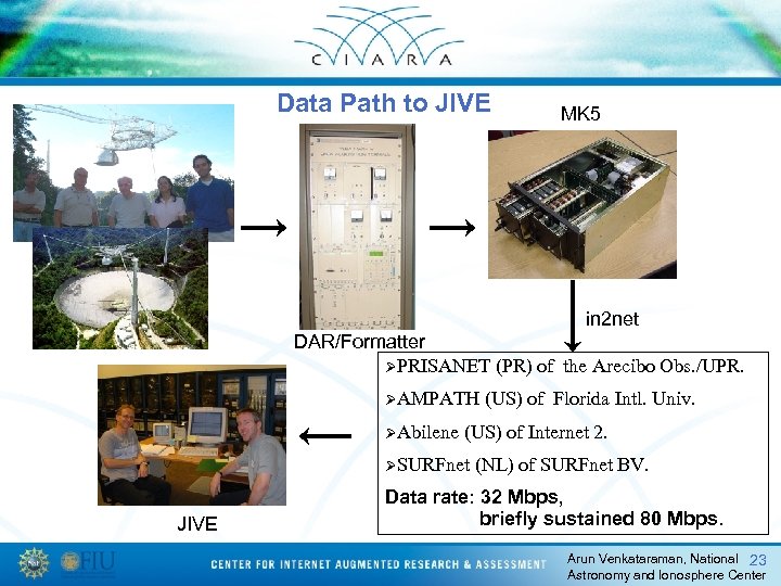 Data Path to JIVE MK 5 in 2 net DAR/Formatter ØPRISANET (PR) of the