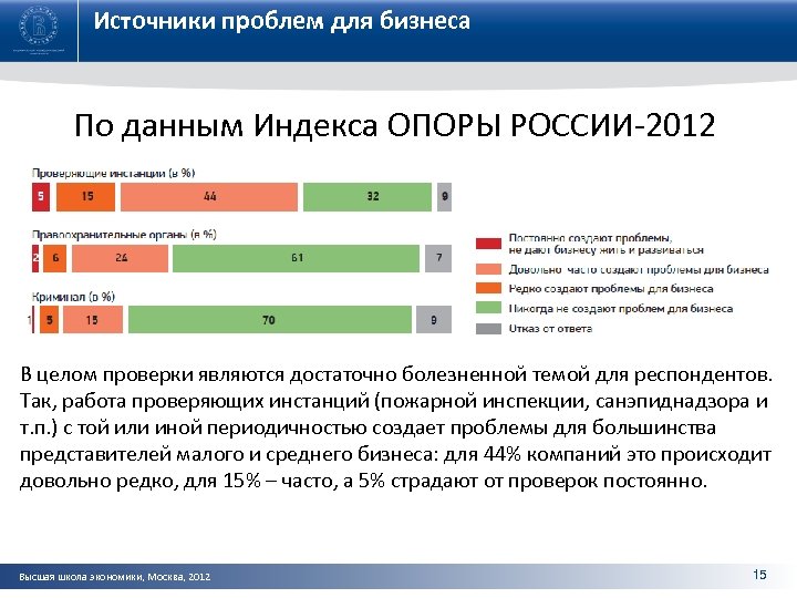Источник проблемы. Источник проблем. Проблемы экономики в Москве. Индекс информации бизнеса. Индекс информации бизнеса в мире.