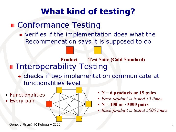 What kind of testing? Conformance Testing verifies if the implementation does what the Recommendation