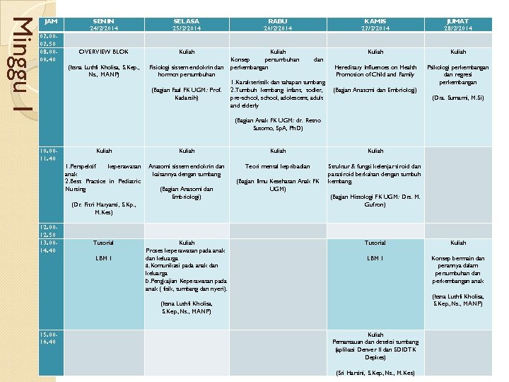 M nggu 1 Miinggu 1 JAM SENIN 24/2/2014 SELASA 25/2/2014 07. 0007. 50 08.