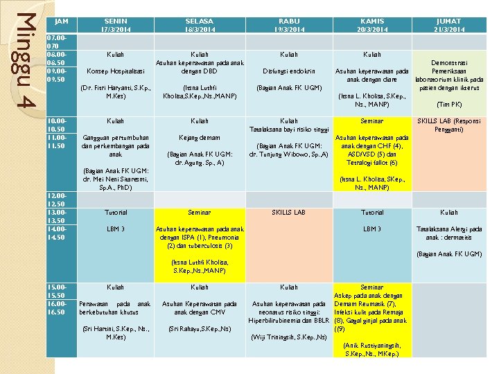 M nggu 4 Miinggu 4 JAM 07. 00070 08. 0008. 50 09. 0009. 50