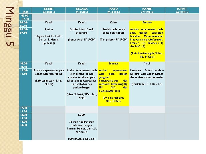 M nggu 5 Miinggu 5 JAM 07. 0007. 50 08. 0008. 50 09. 0009.