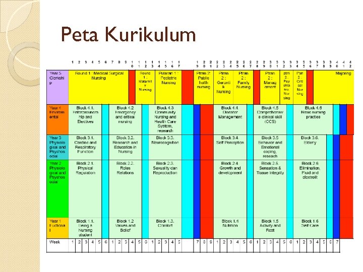 Peta Kurikulum 