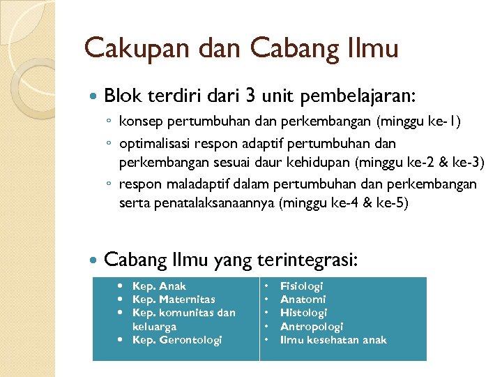 Cakupan dan Cabang Ilmu Blok terdiri dari 3 unit pembelajaran: ◦ konsep pertumbuhan dan