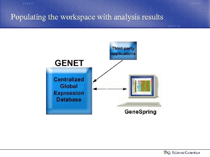 Populating the workspace with analysis results 