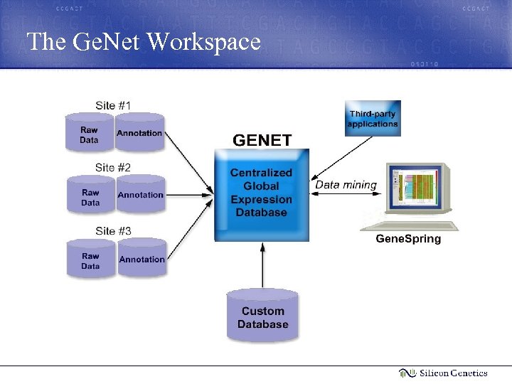 The Ge. Net Workspace 