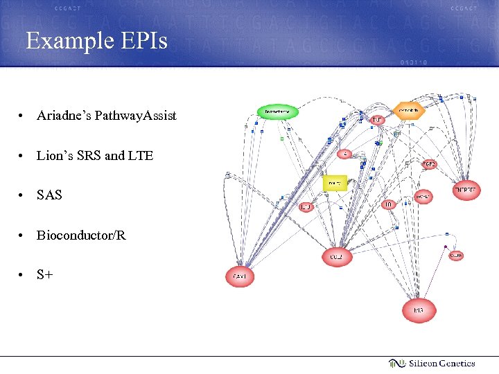 Example EPIs • Ariadne’s Pathway. Assist • Lion’s SRS and LTE • SAS •