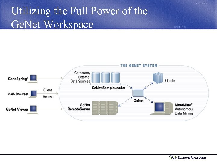 Utilizing the Full Power of the Ge. Net Workspace 