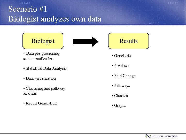 Scenario #1 Biologist analyzes own data Biologist • Data pre-processing and normalization • Statistical