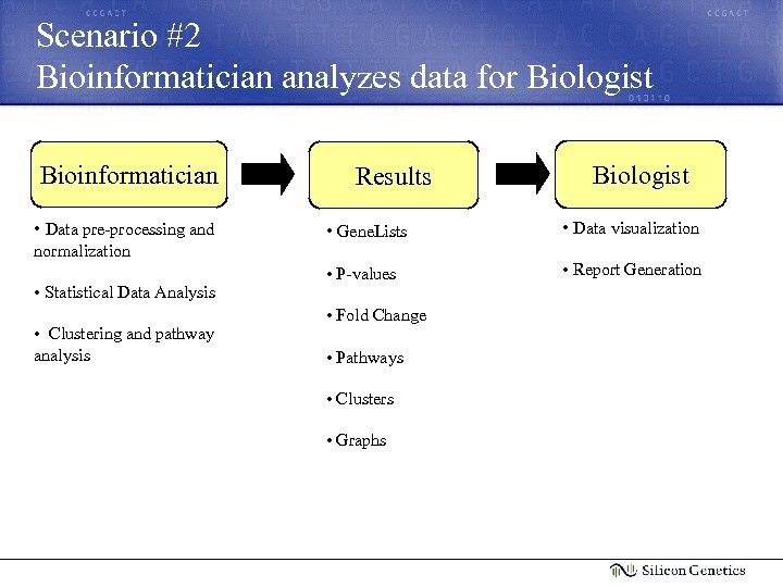 Scenario #2 Bioinformatician analyzes data for Biologist Bioinformatician • Data pre-processing and normalization •