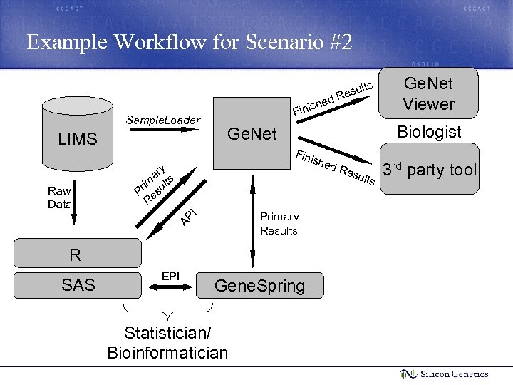 Example Workflow for Scenario #2 lts esu ed R sh Sample. Loader LIMS Biologist