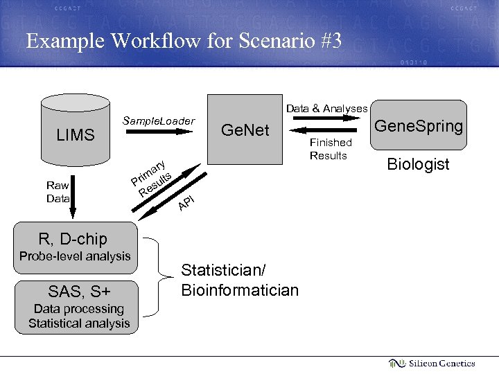 Example Workflow for Scenario #3 Data & Analyses LIMS Sample. Loader Raw Data y