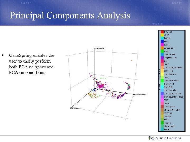 Principal Components Analysis • Gene. Spring enables the user to easily perform both PCA