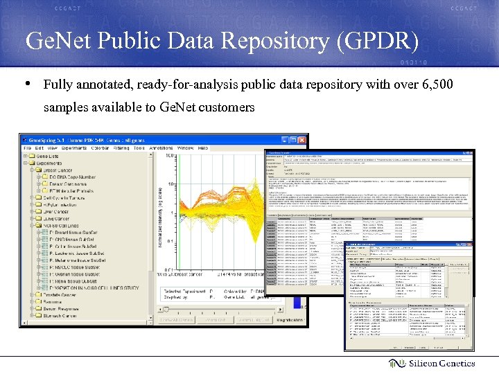 Ge. Net Public Data Repository (GPDR) • Fully annotated, ready-for-analysis public data repository with