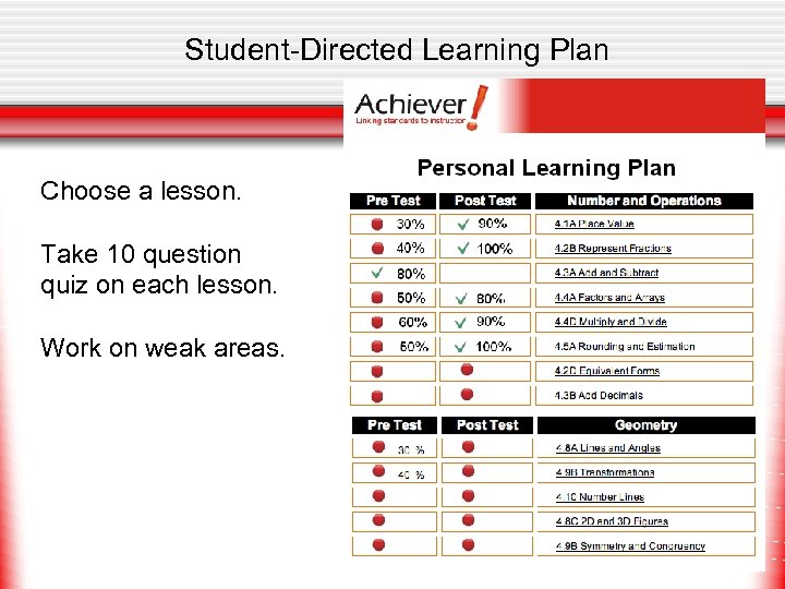 Student-Directed Learning Plan Choose a lesson. Take 10 question quiz on each lesson. Work