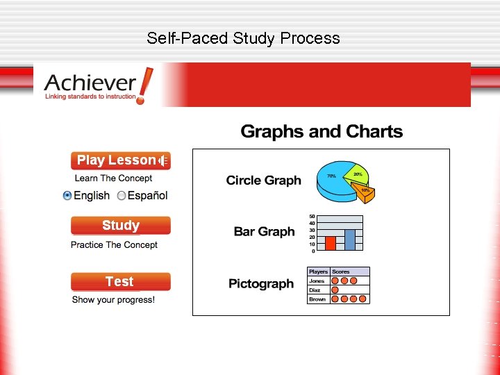 Self-Paced Study Process 