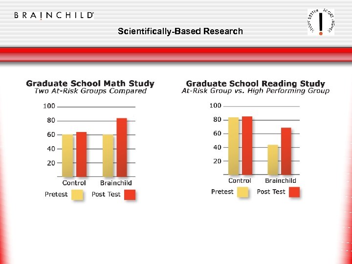 Scientifically-Based Research 