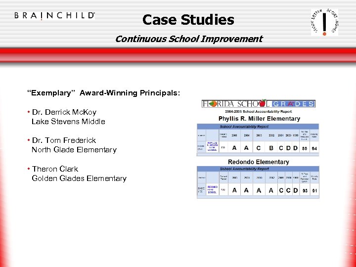 Case Studies Continuous School Improvement “Exemplary” Award-Winning Principals: • Dr. Derrick Mc. Koy Lake
