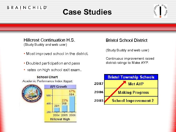 Case Studies Hillcrest Continuation H. S. (Study Buddy and web user) • Most improved