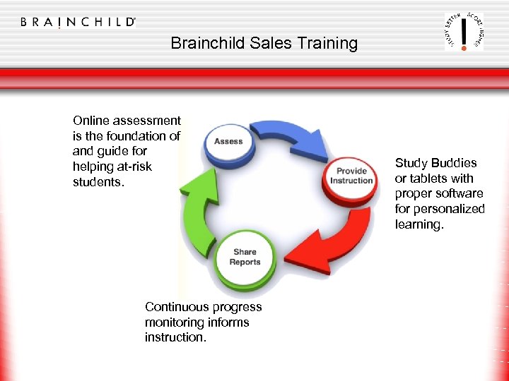 Brainchild Sales Training Online assessment is the foundation of and guide for helping at-risk