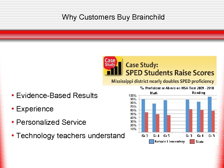 Why Customers Buy Brainchild • Evidence-Based Results • Experience • Personalized Service • Technology