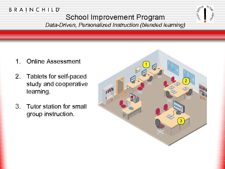 School Improvement Program Data-Driven, Personalized Instruction (blended learning) 1. Online Assessment 2. Tablets for
