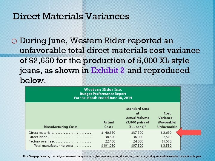 Direct Materials Variances o During June, Western Rider reported an unfavorable total direct materials