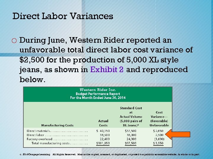 Direct Labor Variances o During June, Western Rider reported an unfavorable total direct labor