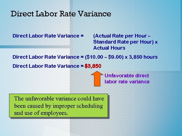 Direct Labor Rate Variance = (Actual Rate per Hour – Standard Rate per Hour)