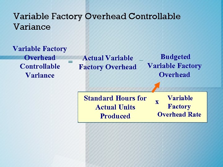 Variable Factory Overhead Controllable Variance Variable Factory Budgeted Overhead Actual Variable – = Controllable