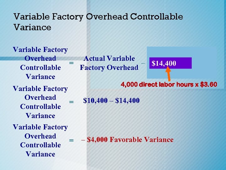 Variable Factory Overhead Controllable Variance Variable Factory Budgeted Actual Variable Overhead – = Factory