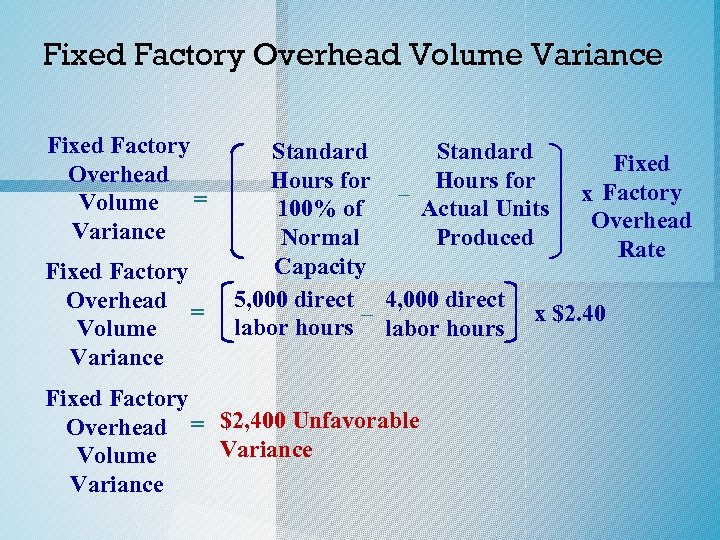 Fixed Factory Overhead Volume Variance Fixed Factory Overhead Volume = Variance Fixed Factory Overhead