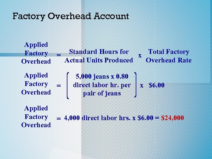 Factory Overhead Account Applied Factory = Standard Hours for x Total Factory Actual Units